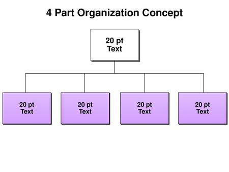 4 Part Organization Concept