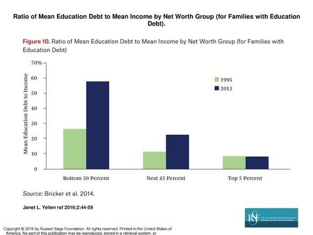 Ratio of Mean Education Debt to Mean Income by Net Worth Group (for Families with Education Debt). Janet L. Yellen rsf 2016;2:44-59 Copyright © 2016 by.