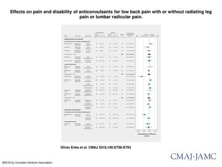 Effects on pain and disability of anticonvulsants for low back pain with or without radiating leg pain or lumbar radicular pain. Effects on pain and disability.