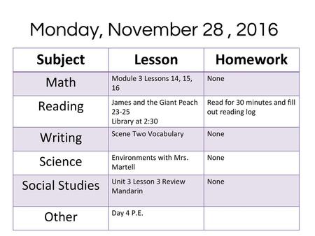 Monday, November 28 , 2016 Subject Lesson Homework Math Reading