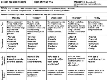 Higher order questions