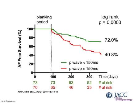 Amir Jadidi et al. JACEP 2018;4: