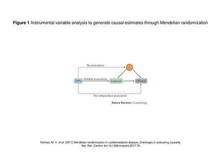 Nat. Rev. Cardiol. doi: /nrcardio