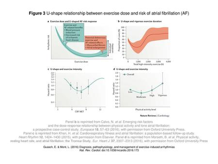 Figure 3 U‑shape relationship between exercise dose and risk of atrial fibrillation (AF) Figure 3 | U-shape relationship between exercise dose and risk.