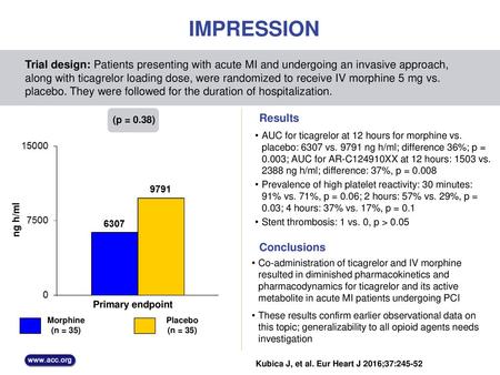 IMPRESSION Trial design: Patients presenting with acute MI and undergoing an invasive approach, along with ticagrelor loading dose, were randomized to.