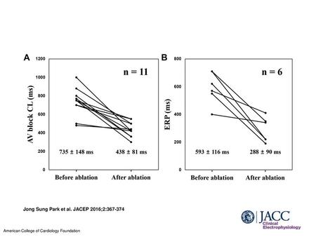 Jong Sung Park et al. JACEP 2016;2: