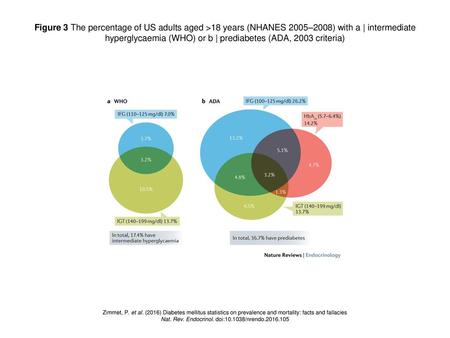 Nat. Rev. Endocrinol. doi: /nrendo