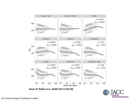 Simon W. Rabkin et al. JACEP 2017;3: