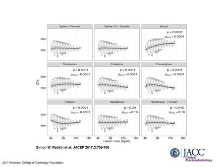 Simon W. Rabkin et al. JACEP 2017;3: