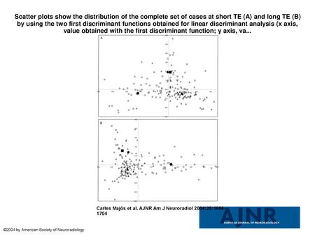 Scatter plots show the distribution of the complete set of cases at short TE (A) and long TE (B) by using the two first discriminant functions obtained.