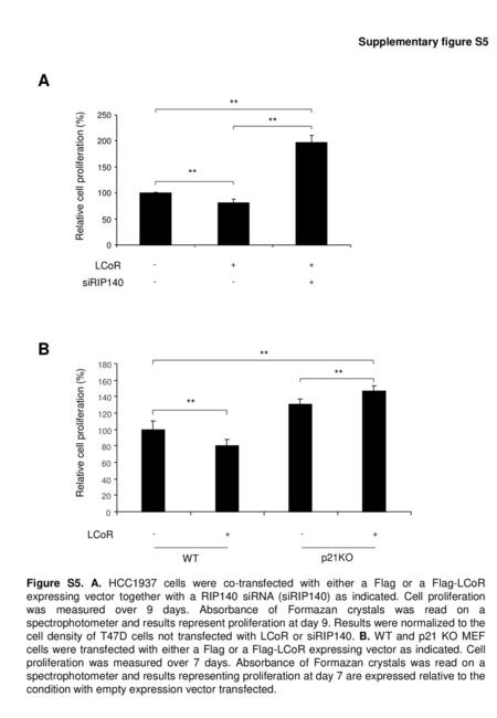 A B Supplementary figure S5 ** ** ** ** ** **