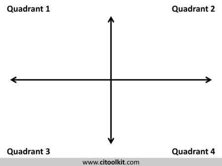 Quadrant 1 Quadrant 2 Quadrant 3 Quadrant