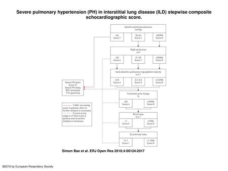 Severe pulmonary hypertension (PH) in interstitial lung disease (ILD) stepwise composite echocardiographic score. Severe pulmonary hypertension (PH) in.