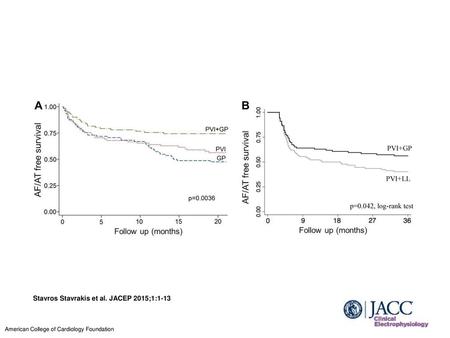 Stavros Stavrakis et al. JACEP 2015;1:1-13