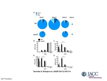 Tarvinder S. Dhanjal et al. JACEP 2017;3: