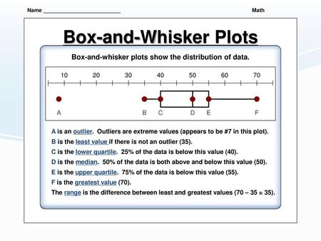 Box-and-Whisker Plots