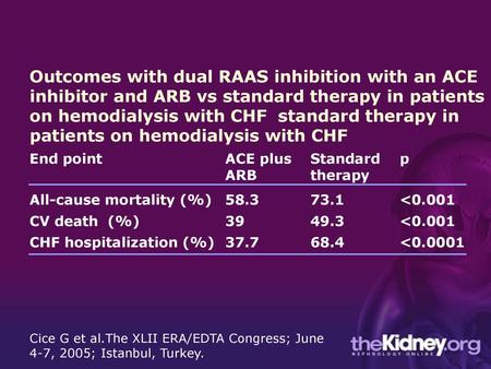 Outcomes with dual RAAS inhibition with an ACE inhibitor and ARB vs standard therapy in patients on hemodialysis with CHF standard therapy in patients.