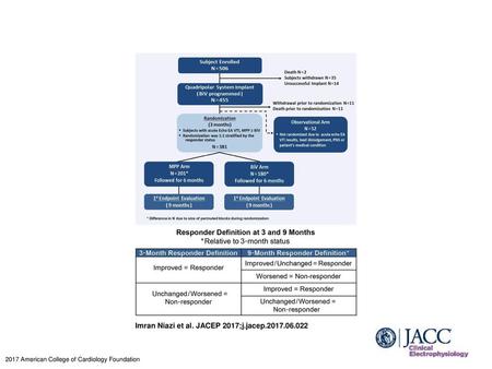 Imran Niazi et al. JACEP 2017;j.jacep