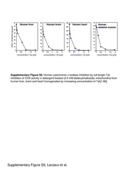 Supplementary Figure S5, Lecoeur et al.