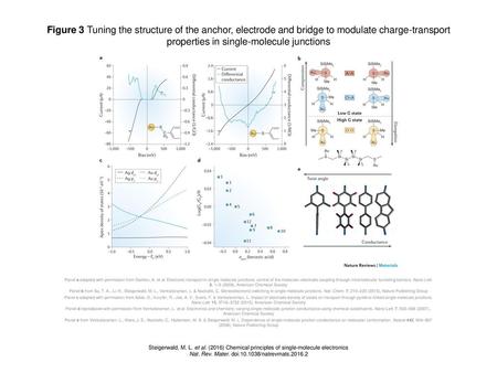 Nat. Rev. Mater. doi: /natrevmats