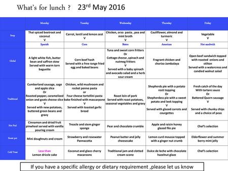 What’s for lunch ? 23rd May 2016 ‘