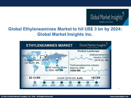 © 2016 Global Market Insights, Inc. USA. All Rights Reserved   Global Ethyleneamines Market to hit US$ 3 bn by 2024: Global Market Insights.