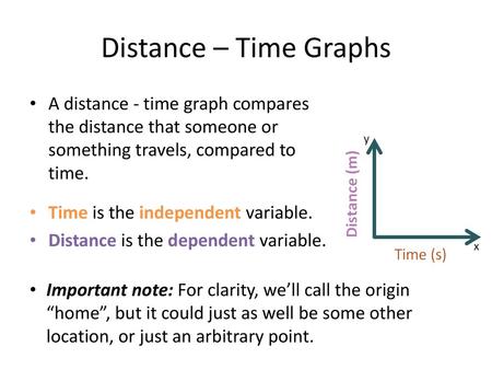 Distance – Time Graphs A distance - time graph compares the distance that someone or something travels, compared to time.   Time is the independent variable.