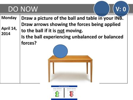 DO NOW V: 0 Monday April 14, 2014 Draw a picture of the ball and table in your INB. Draw arrows showing the forces being applied to the ball if it is.