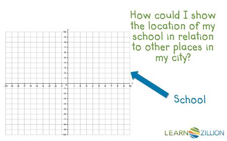 LearnZillion Notes: --This is your hook. Start with a question to draw the student in. We want that student saying, “huh, how do you do X?” Try to be specific.