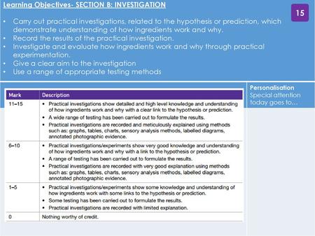 15 Learning Objectives- SECTION B: INVESTIGATION