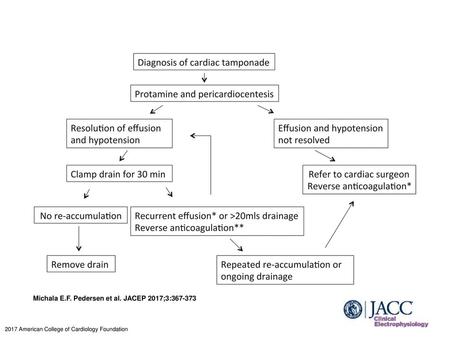 Michala E.F. Pedersen et al. JACEP 2017;3: