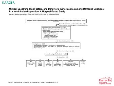 Clinical Spectrum, Risk Factors, and Behavioral Abnormalities among Dementia Subtypes in a North Indian Population: A Hospital-Based Study Dement Geriatr.