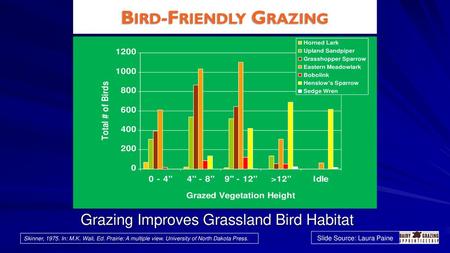 Grazing Improves Grassland Bird Habitat