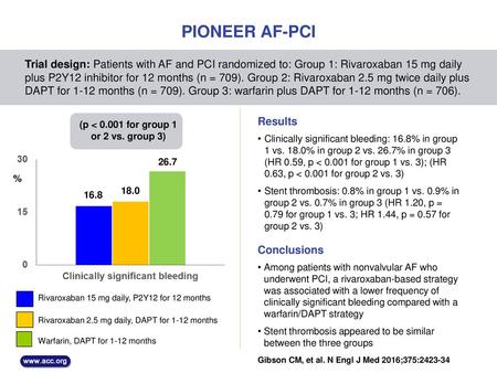 (p < for group 1 or 2 vs. group 3)