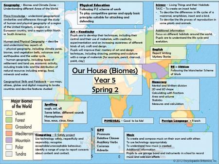 Our House (Biomes) Year 5 Spring 2 Physical Education