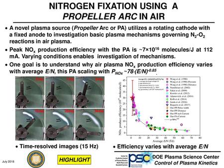 Nitrogen fixation using a