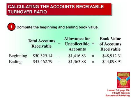 CALCULATING THE ACCOUNTS RECEIVABLE TURNOVER RATIO