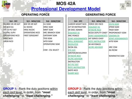 MOS 42A Professional Development Model