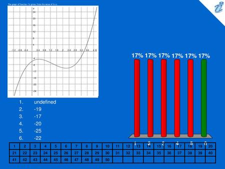 The graph of function f is given. State the value of f(-1). {applet}