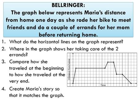 BELLRINGER: The graph below represents Maria’s distance from home one day as she rode her bike to meet friends and do a couple of errands for her mom before.