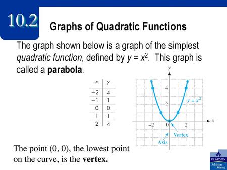 Graphs of Quadratic Functions