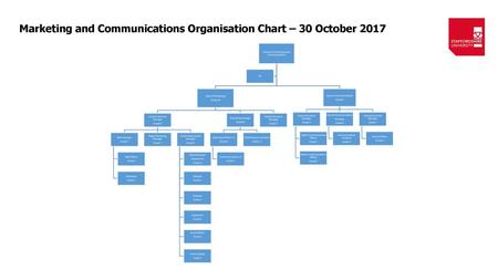 Marketing and Communications Organisation Chart – 30 October 2017