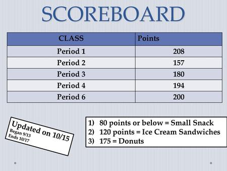 SCOREBOARD CLASS Points Period Period Period 3 180