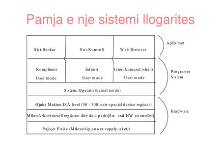 Pamja e nje sistemi llogarites