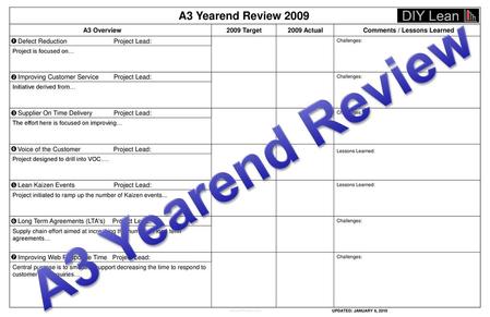 A3 Yearend Review        Defect Reduction Project Lead: