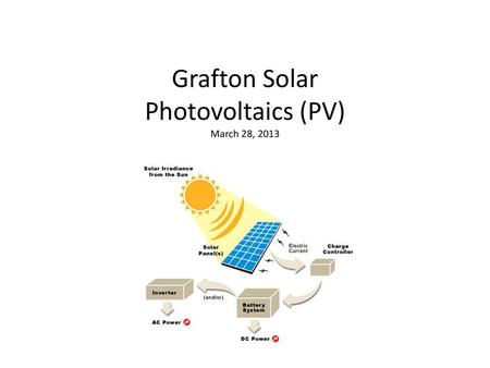 Grafton Solar Photovoltaics (PV) March 28, 2013