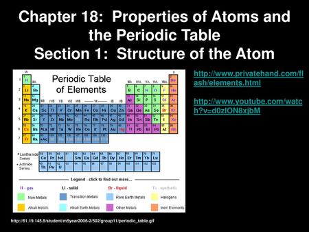 Chapter 18: Properties of Atoms and the Periodic Table