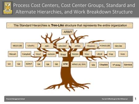 Process Cost Centers, Cost Center Groups, Standard and Alternate Hierarchies, and Work Breakdown Structure 1.