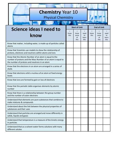 Science ideas I need to know