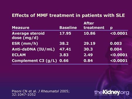 Effects of MMF treatment in patients with SLE